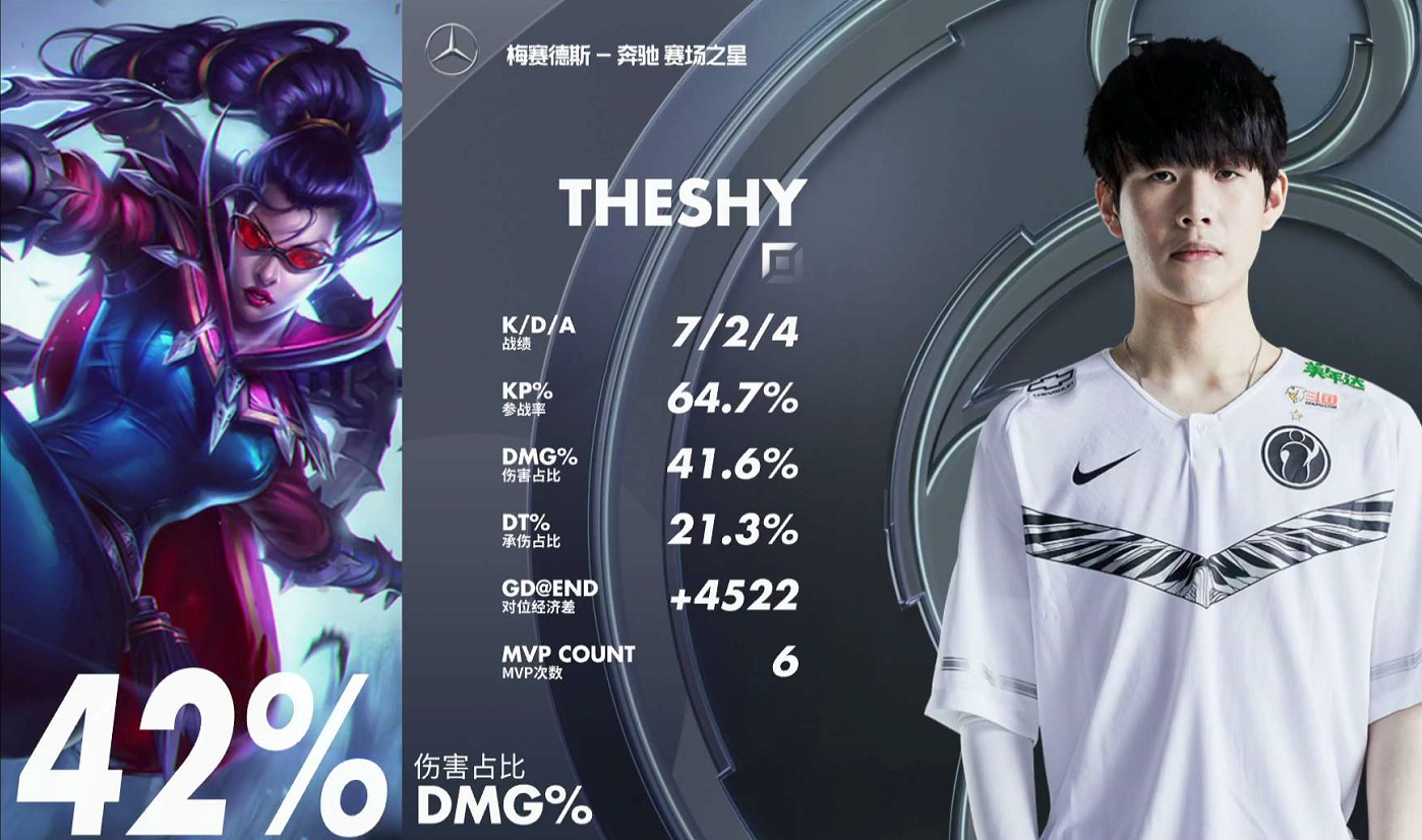 TheShy意外战胜掘金，持续失利引爆全场！