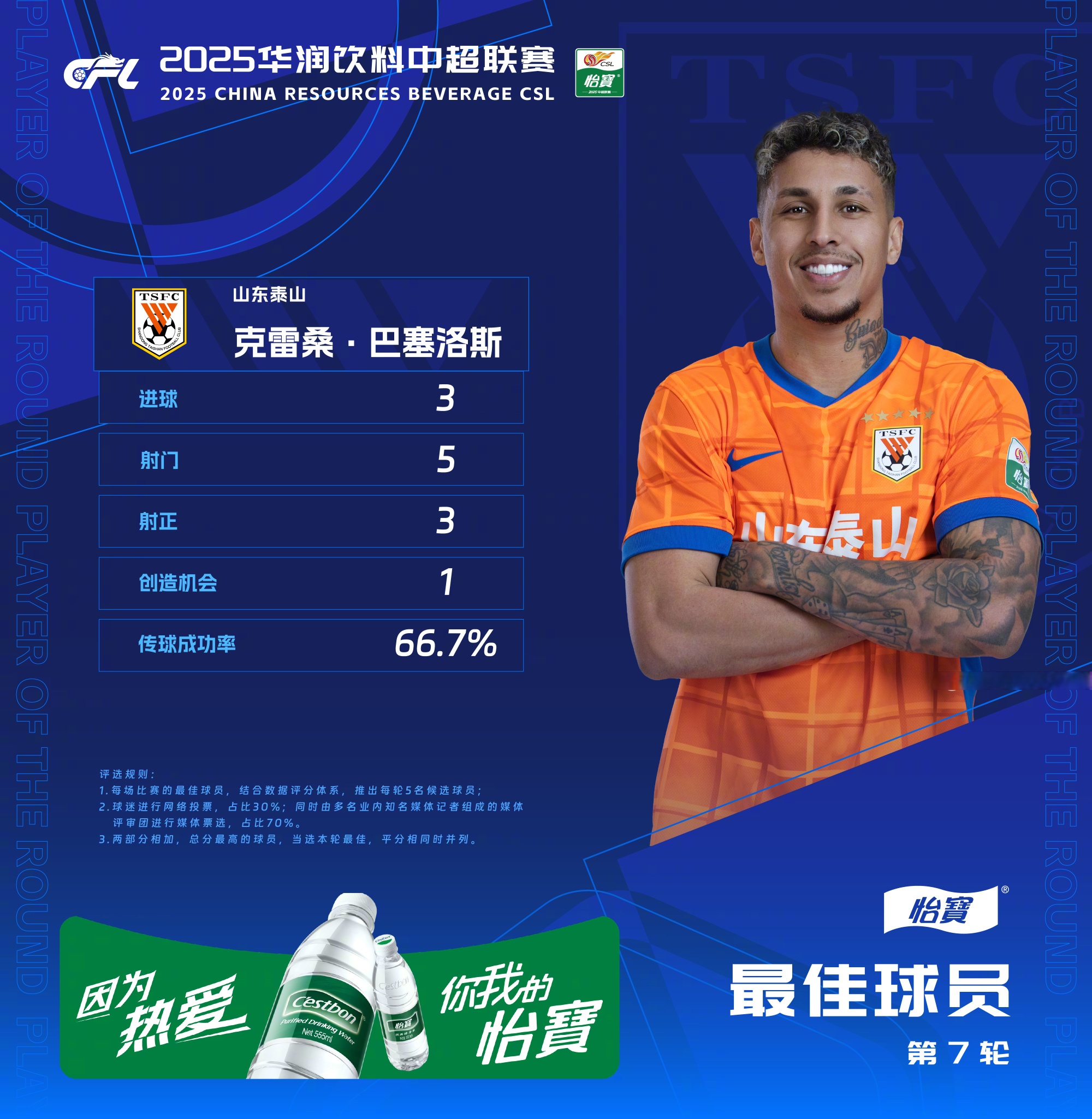 赛地聚焦——中超转会期热度飙升，山东男篮篮板制胜，底气十足，更衣室氛围转暖